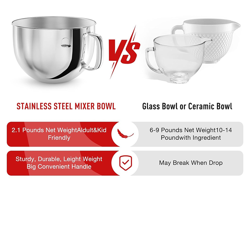 ABNP Stainless Steel Professio - Kitchenaid Baking Bowl recension och pris